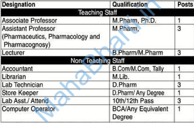 Siddhivinayak College of Pharmacy Chandrapur Bharti 2021