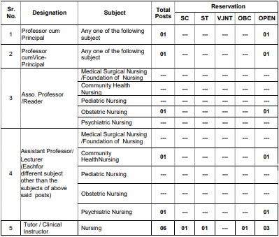 Shardabai Pawar Institute Of Nursing Baramati Bharti 2021