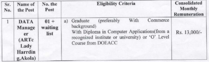 District Women Hospital Akola Recruitment 2022