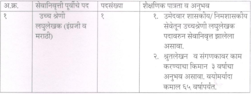 Higher And Technical Education Department Bharti 2022