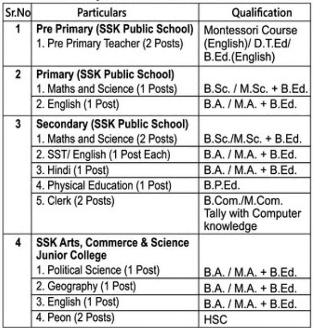 SSK School Nashik Vacancy 2024