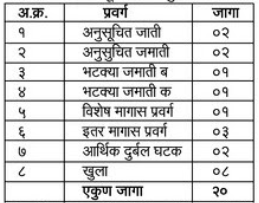 Nanded GNM ANM Admission 2021