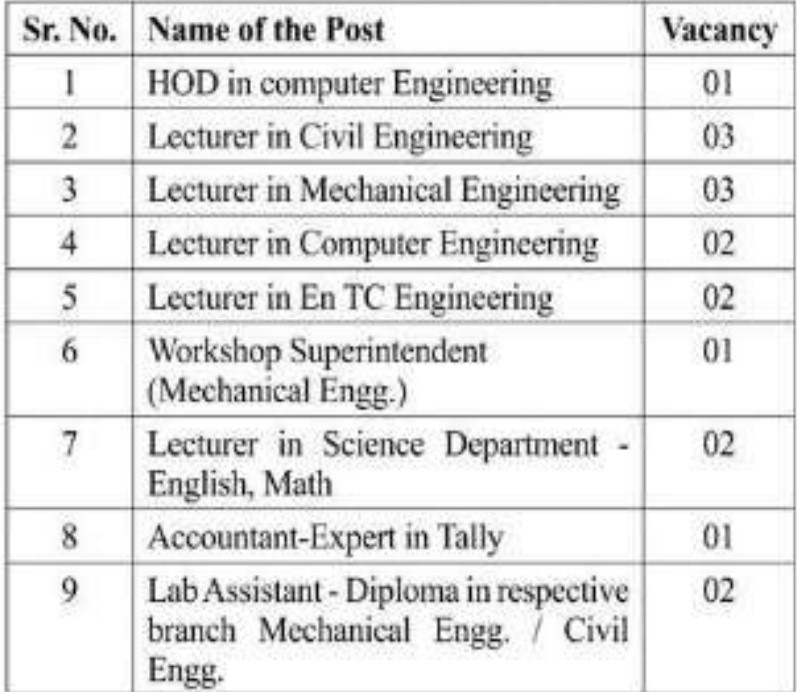 Shree Samarth Polytechnic Ahmednagar Vacancy 2024