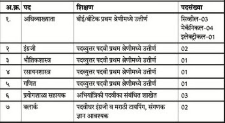 Institute of Polytechnic Solapur Recruitment 2021 Details