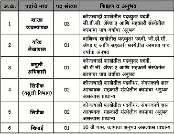 Govind Urban Credit Society Nagpur Recruitment 2021 Details