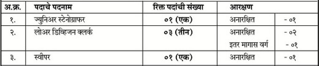 Goa Reserve Police Bharti 2021