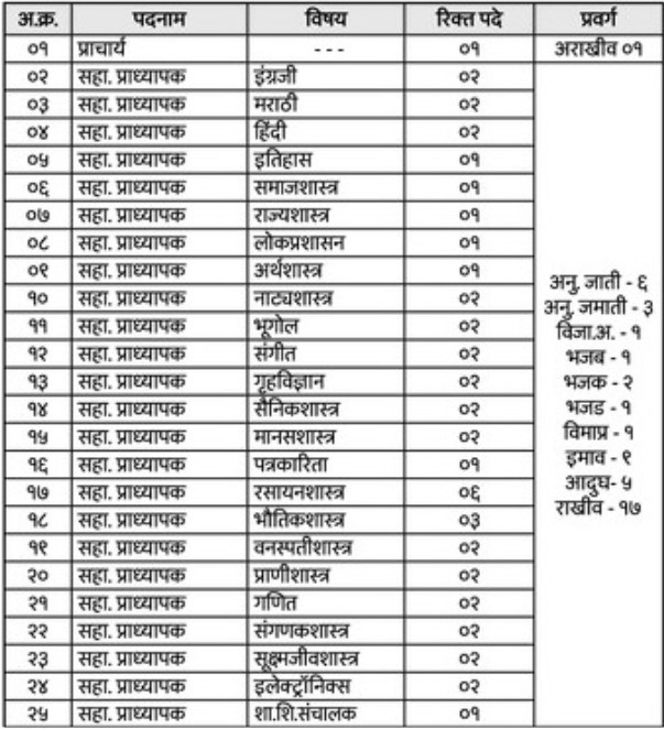 Lonar Shikshan Prasarak Mandal Beed vacancy 2023