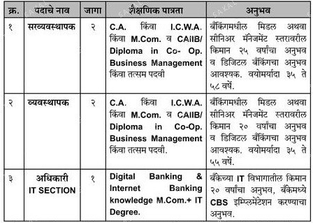 Manorama Co-Op Bank Solapur Bharti