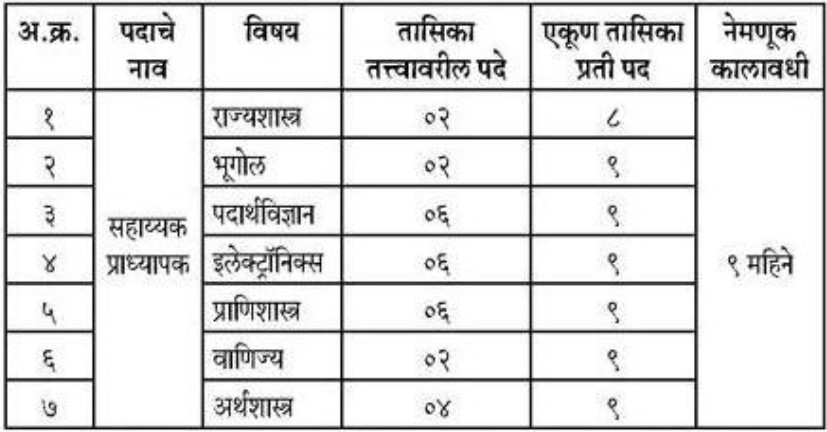 Mahatma Gandhi Mahavidyalay Jalgaon Bharti 2023