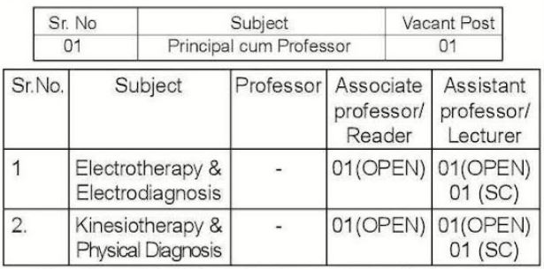 KD Gavit College of Physiotherapy Nandurbar Recruitment 2021 Details