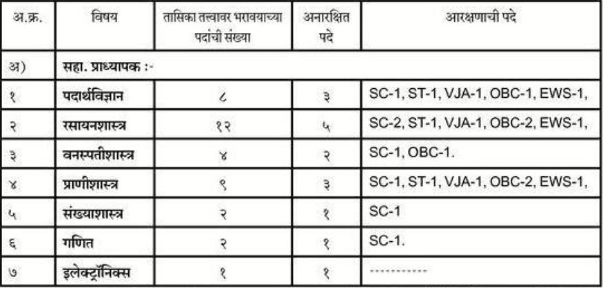 Krishna Mahavidyalaya Satara Recruitment 2021 Details