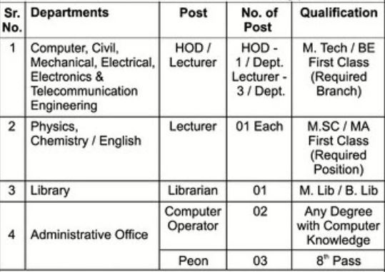 Shri Krishnarao Pandav Polytechnic Nagpur Recruitment 2021
