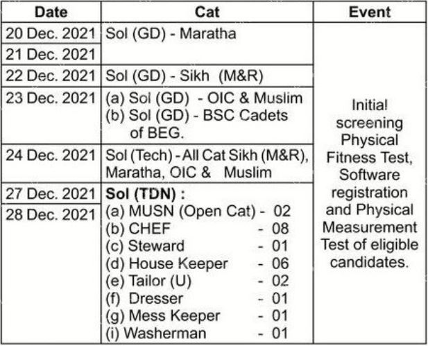 Soldier Recruitment Rally Bharti 2021 Details