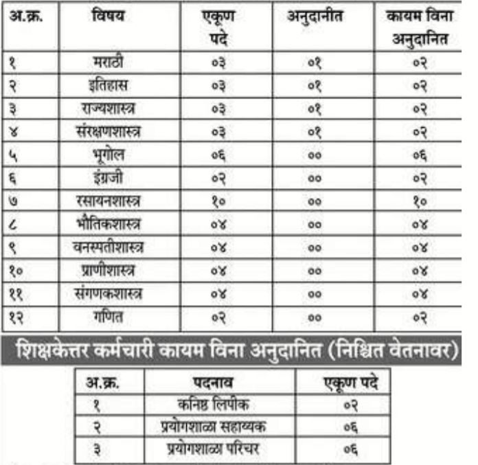 Dhandaimata Education Society Jalgaon Recruitment 2021