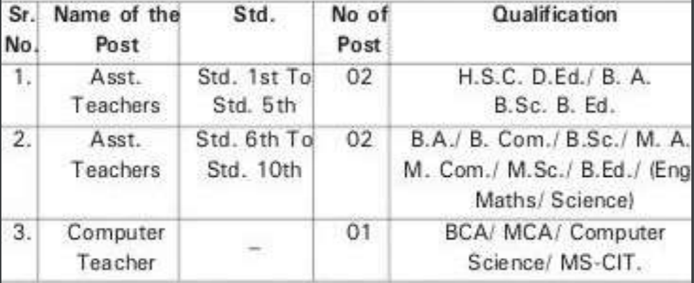 Sanskar School Thane Recruitment 2021