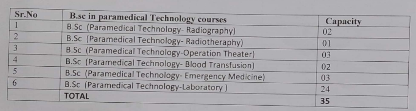 GMC Miraj Admission 2021-22