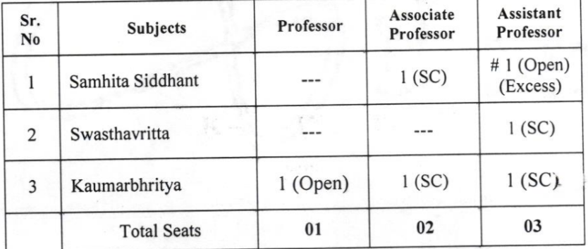 Tilak Ayurved Mahavidyalaya Pune Recruitment 2021 