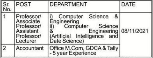 Vasantraodada Patil Institute Of Technology Sangli Recruitment 2021 Details