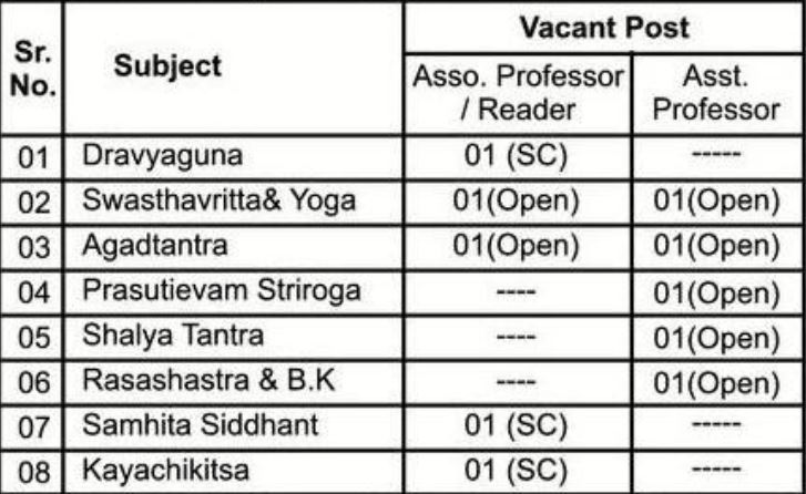 Ayurved College and Rugnalaya Ahmednagar Recruitment 2021 Details