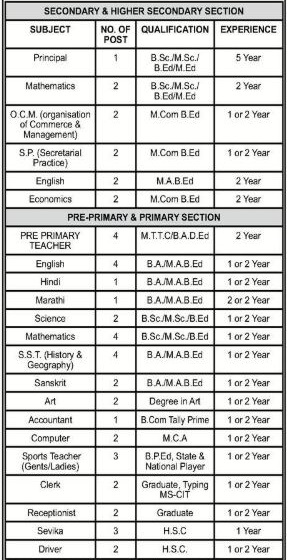 Das Bahuddeshiya Vishvasta Sanstha Sangli Bharti 2025