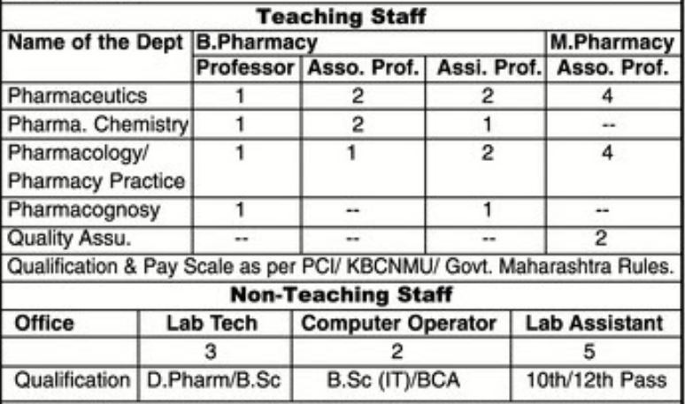 Gangamai College of Pharmacy Dhule Recruitment 2021 Details