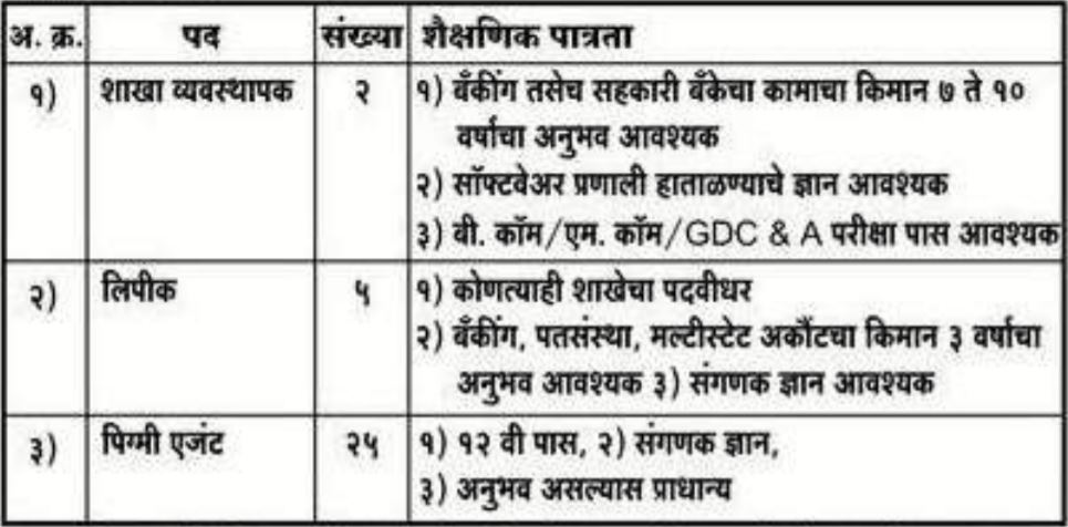 Radhanagari Urban Nidhi Ltd Kolhapur Recruitment 2021 Details