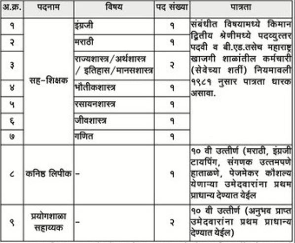 Sambodhi Mahavidyalaya Aurangabad Recruitment 2022 