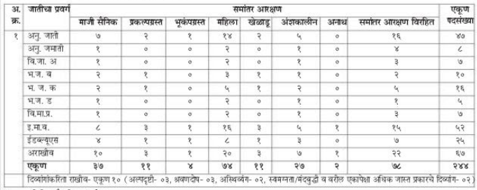 Mumbai Bhumi Abhilekh Vibhag Bharti 2021