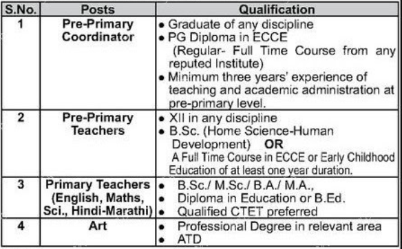 The New Age School Pune Recruitment 2021 Details