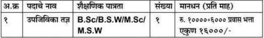 Sanyukt Van Vyavasthapan Samiti Recruitment 2021 Details