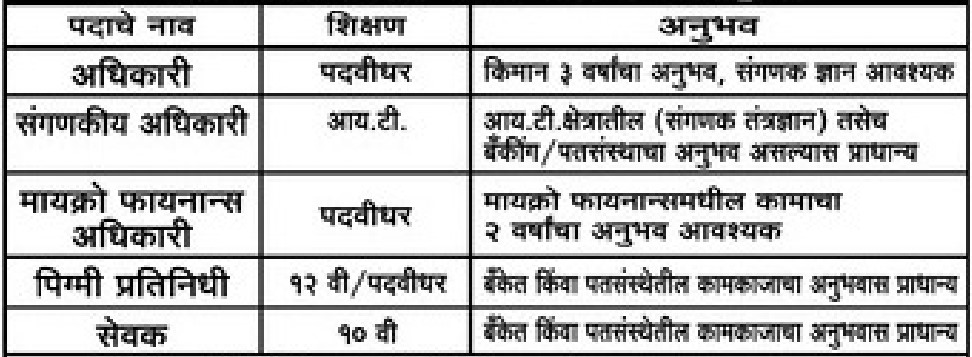 Balvant Nagari Sahakari Patsanstha Vacancy 2023 Details