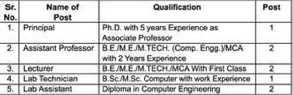 Deshmukh College Latur Recruitment 2022