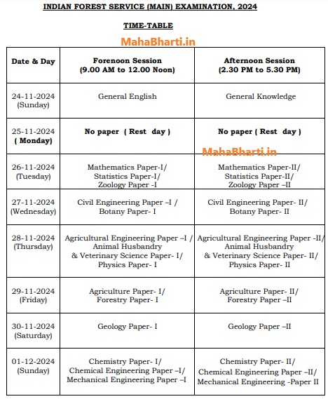 UPSC IAF Mains Exam Date 2024