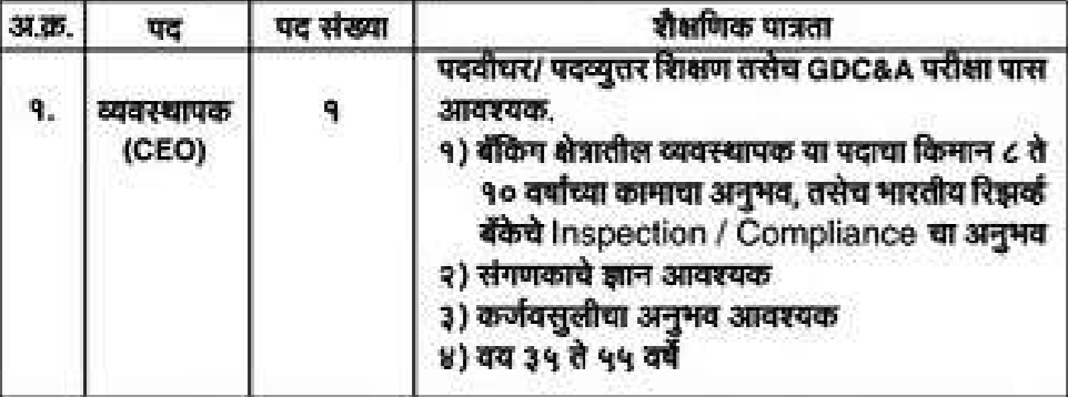 Agrasen Co Op Bank Aurangabad Recruitment 2022