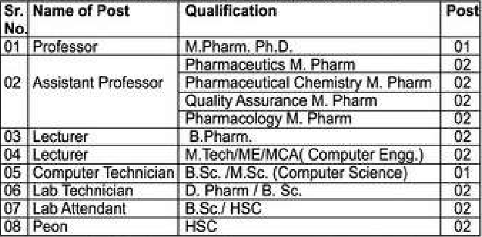 Godavari Institute of Pharmacy Latur Bharti 2022