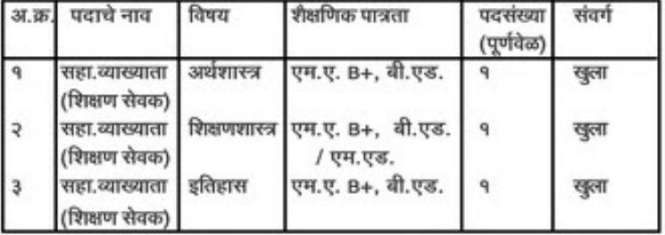 Maharana Pratap Vidyalaya Jalgaon Recruitment 2022