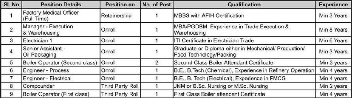 ADM Agro Industries Latur Bharti 2022