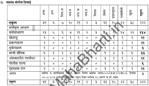 State Reserve Police Force Hingoli Recruitment 2024