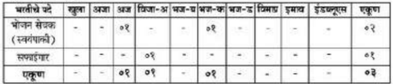 State Reserve Police Force Hingoli Recruitment 2022