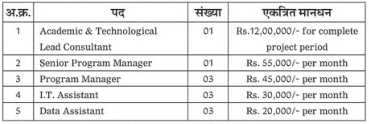 MPA Nashik Bharti 2022