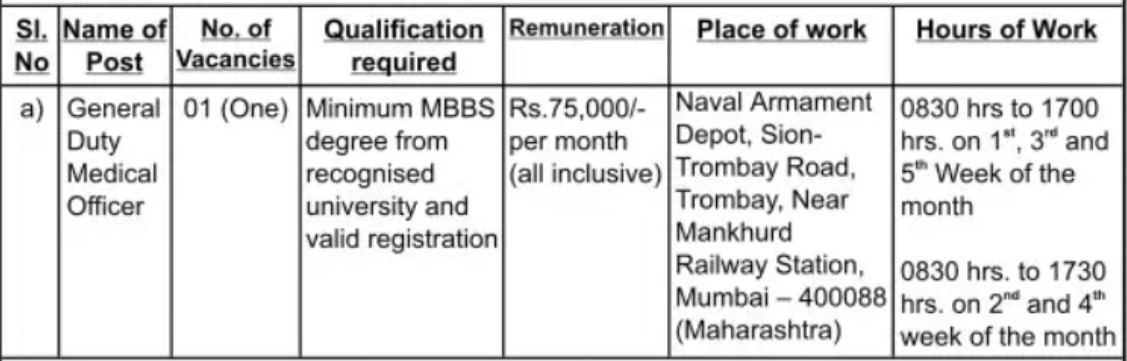 Naval Armament Depot Mumbai Bharti 2023
