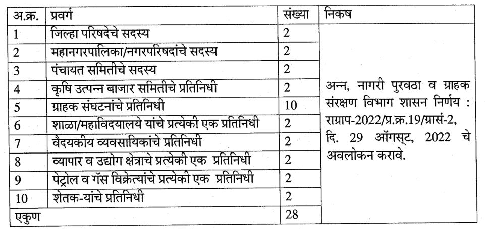 Jilhadhikari Karyalay Thane Bharti 2023