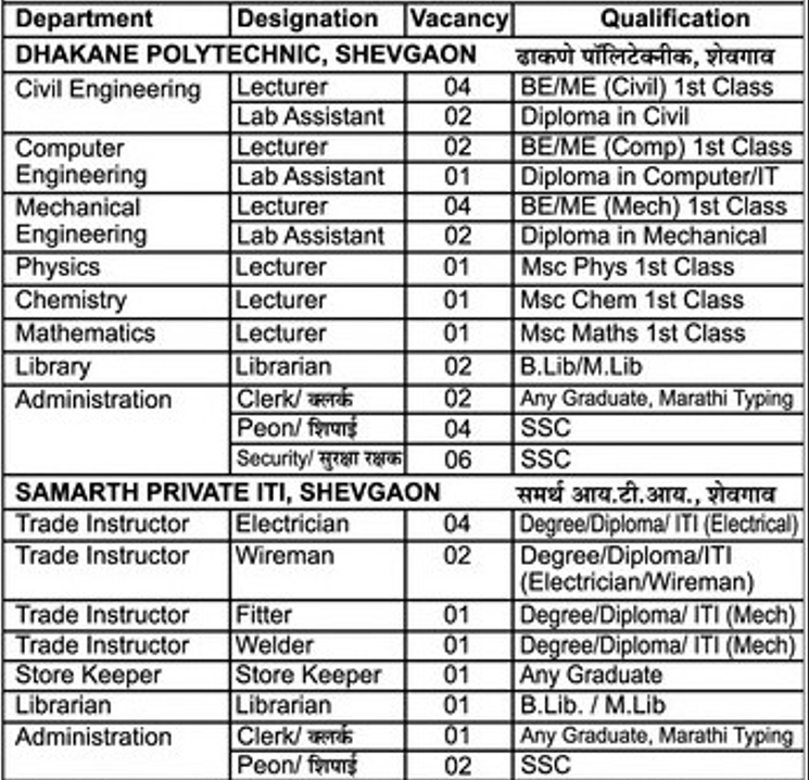KSSED Polytechnic College Ahmednagar Bharti 2022
