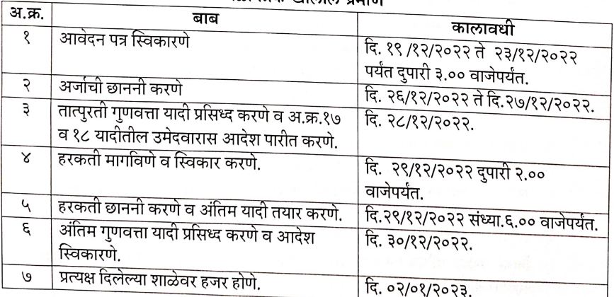 ZP Palghar Bharti 2022