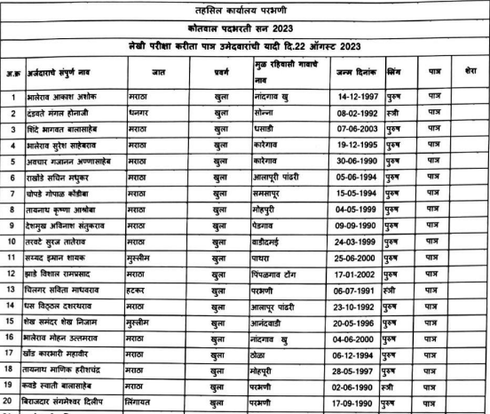 Parbhani Kotwal Bharti Merit List