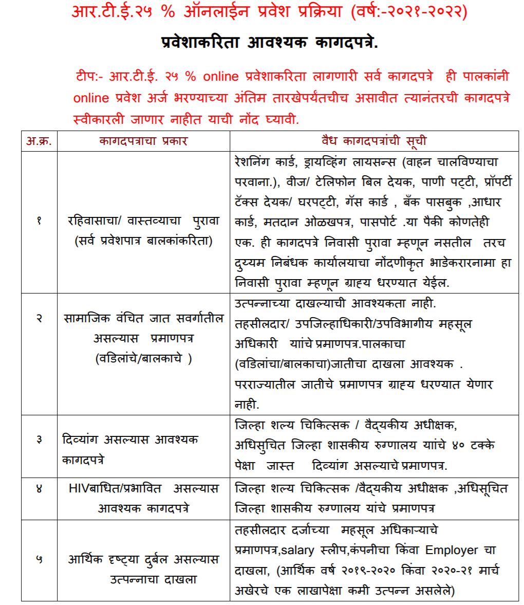 List of Admission For 2022 - 2023