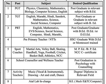 New Vision Public School Beed Bharti 2025