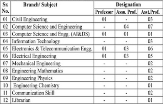 Siddheshwar Women College Solapur Bharti 2022