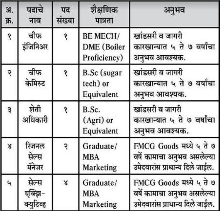 Patan Sugarcane Industries Bharti 2022