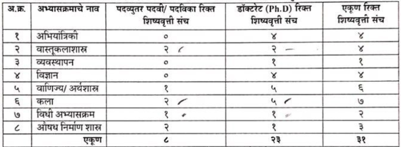 Sarthi Pune Bharti 2025